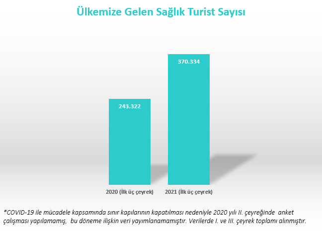 saglik turizmi verileri ushas ushas